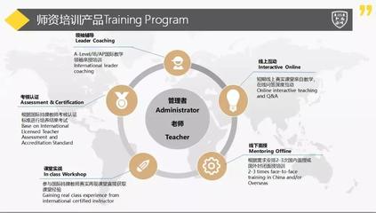 3城18位國(guó)際化學(xué)校大咖集結(jié),羅伊教育攜師資培訓(xùn)新品搶占市場(chǎng)