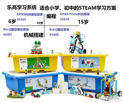 樂高教育全新發(fā)布 樂高學(xué)習(xí)系統(tǒng) ,是什么呢 我們來(lái)聊一聊 來(lái)看看真正的樂高教育 樂高機(jī)器人