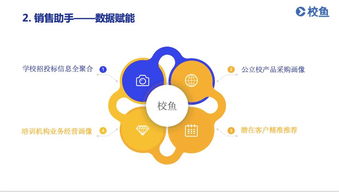 干貨 教育信息化產(chǎn)品面對(duì)不同用戶,如何挖掘出真痛點(diǎn)