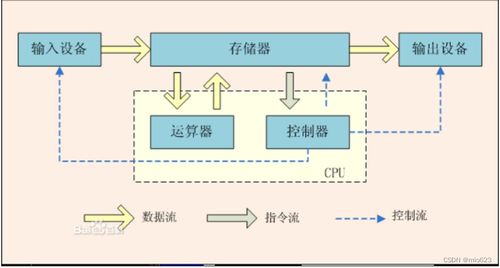 計算機組成與操作系統簡介 構建高效系統服務